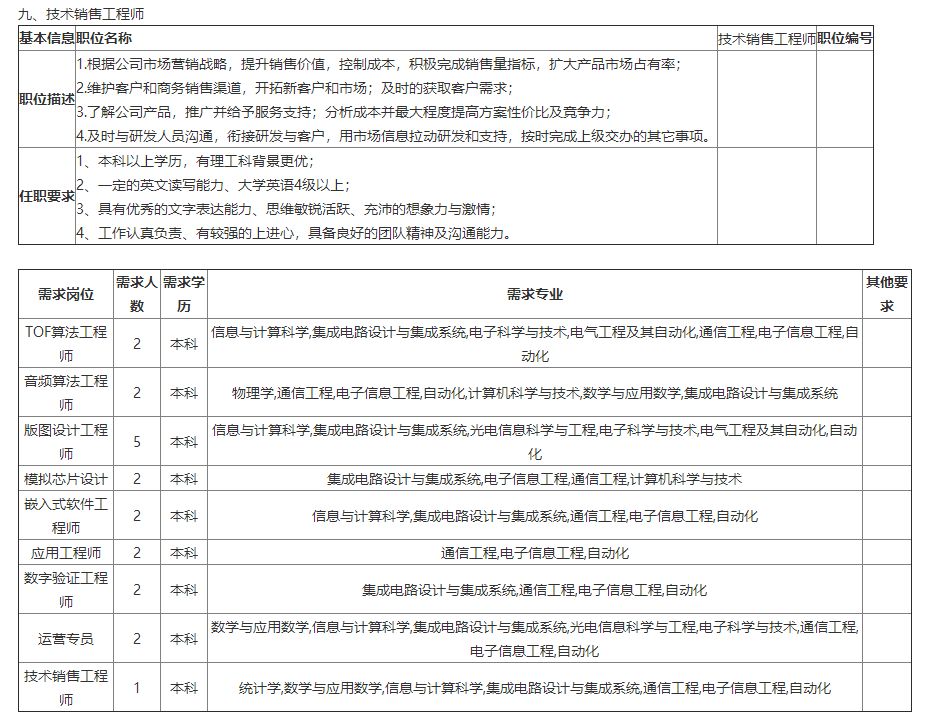 国网英大传媒集团高校毕业生招聘,英大传媒投资集团校园招聘