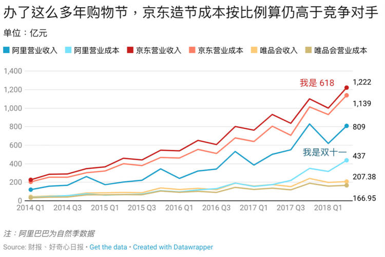 腾讯又把一家电商拉上市，17张图解释它挑战淘宝天猫的进展怎么样了