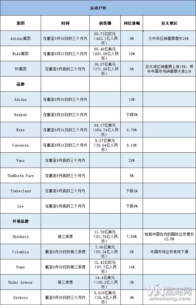 国际潮流品牌排行,2022全球顶级时尚影响力排行榜