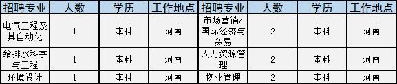 河南学校招聘信息最新招聘2024,河南事业单位校园2022招聘公告