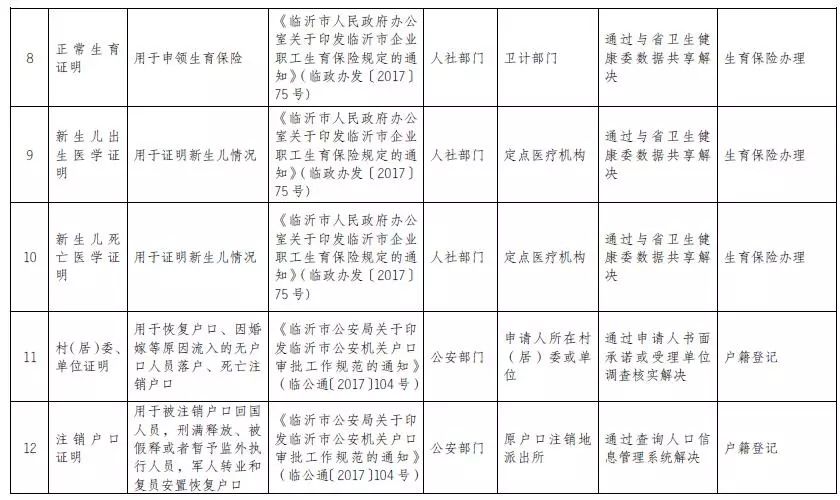 临沂新生儿出生证明怎么办理,临沂新生儿出生证明线上申请流程