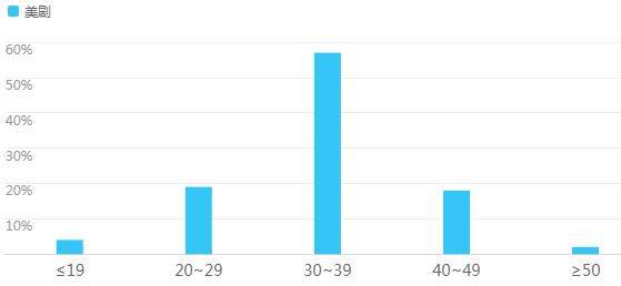 爱看美剧的男人什么性格,为什么爱看韩剧的人很难脱单