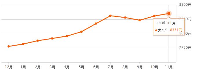 11月沈阳房价,沈阳各区房价2024年最新房价