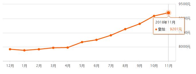 2021沈阳房价上涨小区名单,沈阳各区房价2024年最新房价