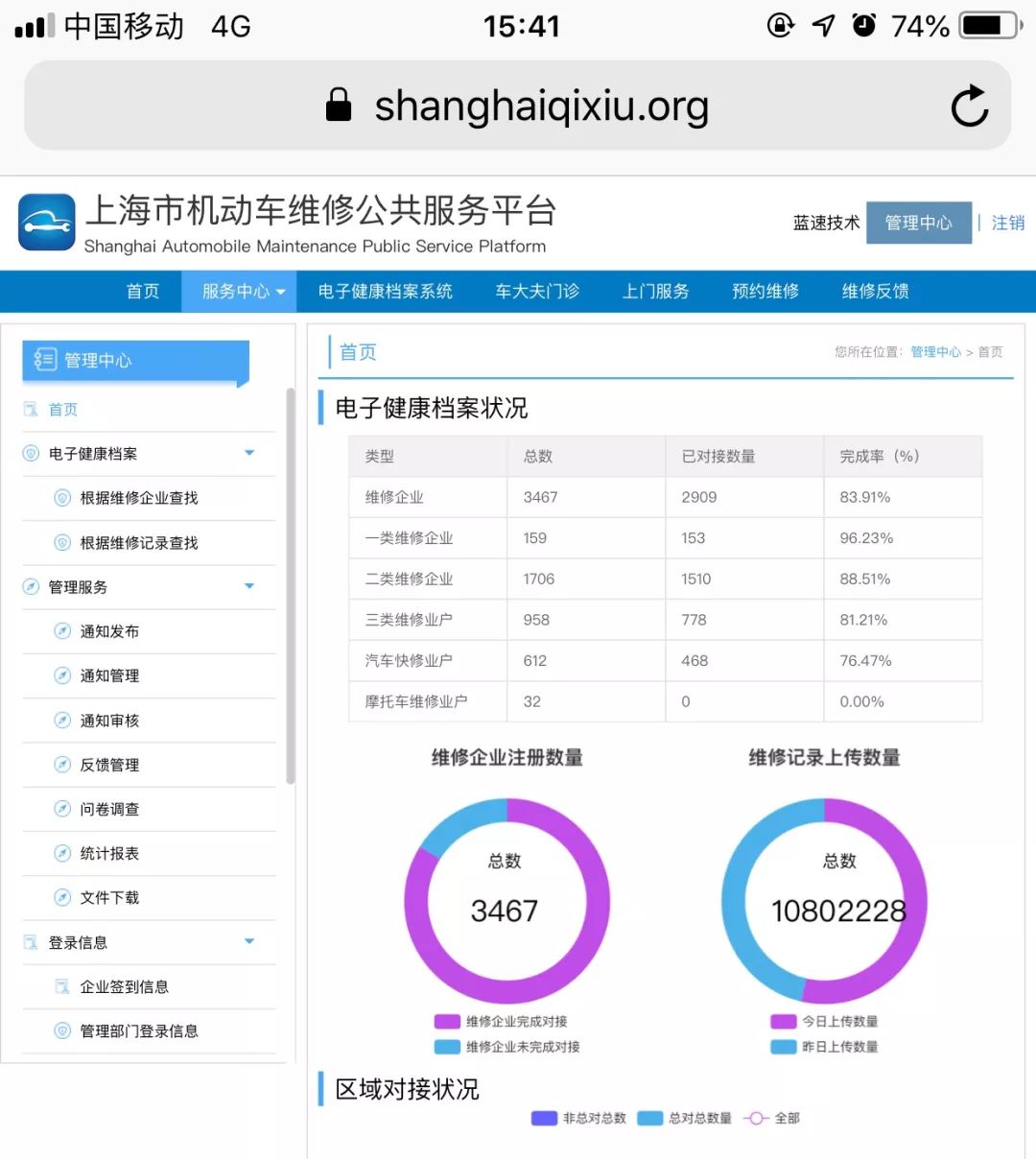 便民汽车维修,上海二类汽车维修申请条件