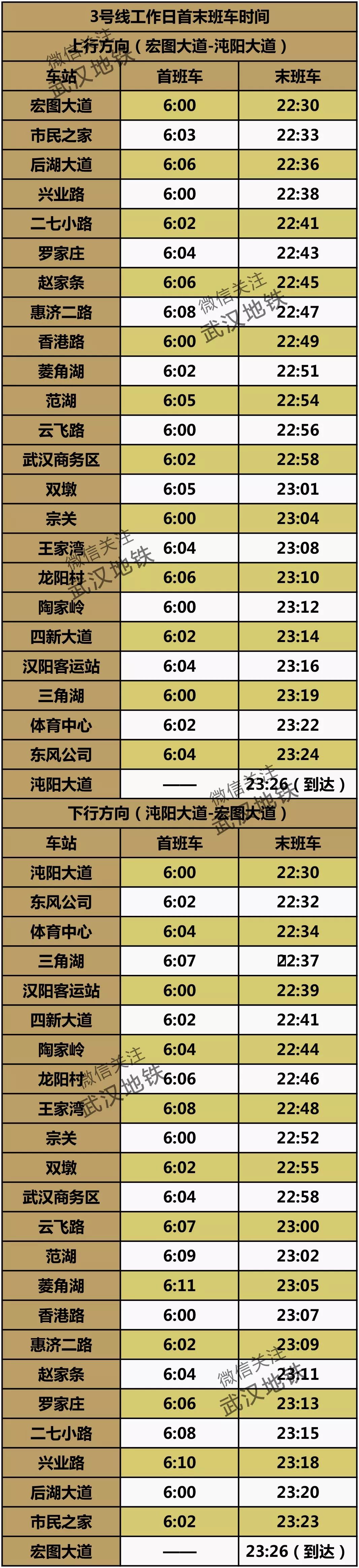 修改后武汉地铁10号线最新线路图,武汉地铁首末班车时间表