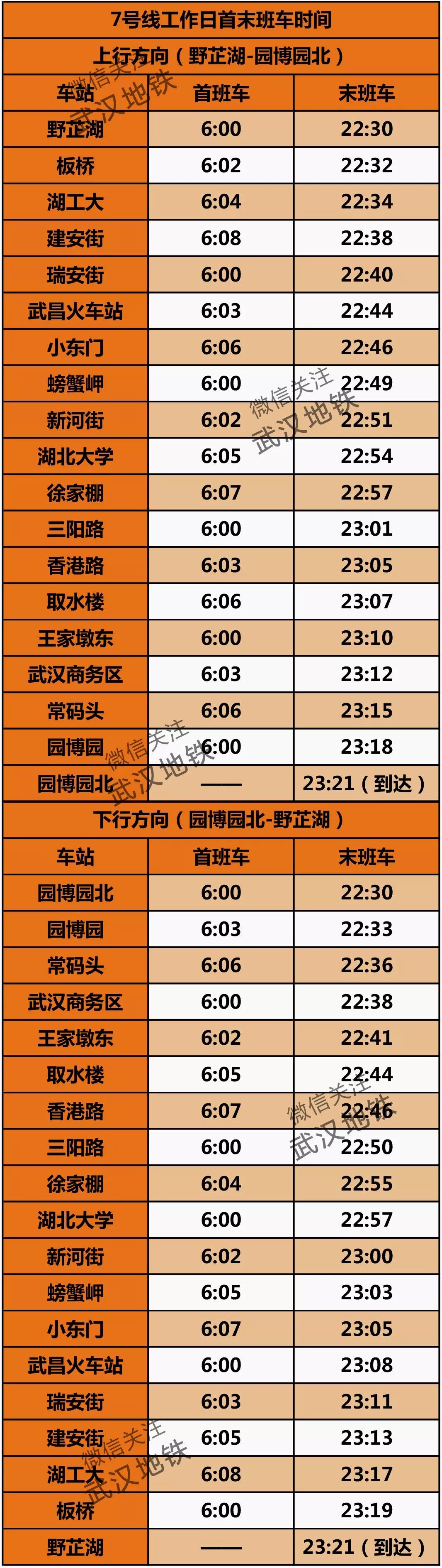 修改后武汉地铁10号线最新线路图,武汉地铁首末班车时间表