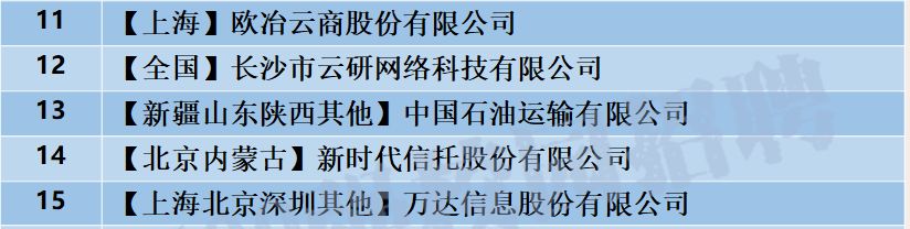 「校招精选」百事、江苏中烟、爱亲、中石油运输、万达信息、津投资本、新时代信托等名企精选(11-17)