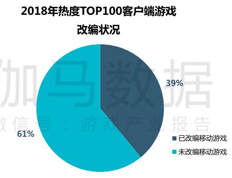 ip改编手游,端游ip改编手游