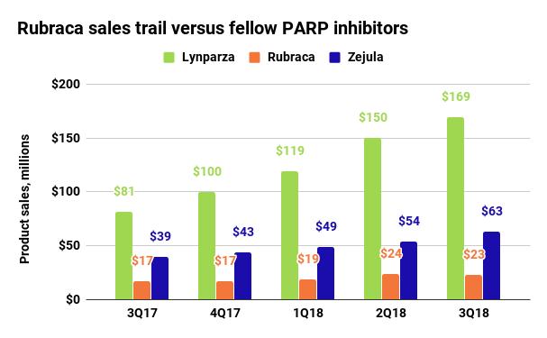 这7款药物2018年Q3表现出人意料!罗氏、AbbVie、安进……