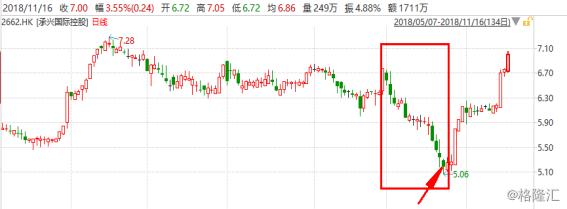 「公司信息」承兴国际控股（02662.HK）站在巨人肩膀，看IP衍生品崛起正当时