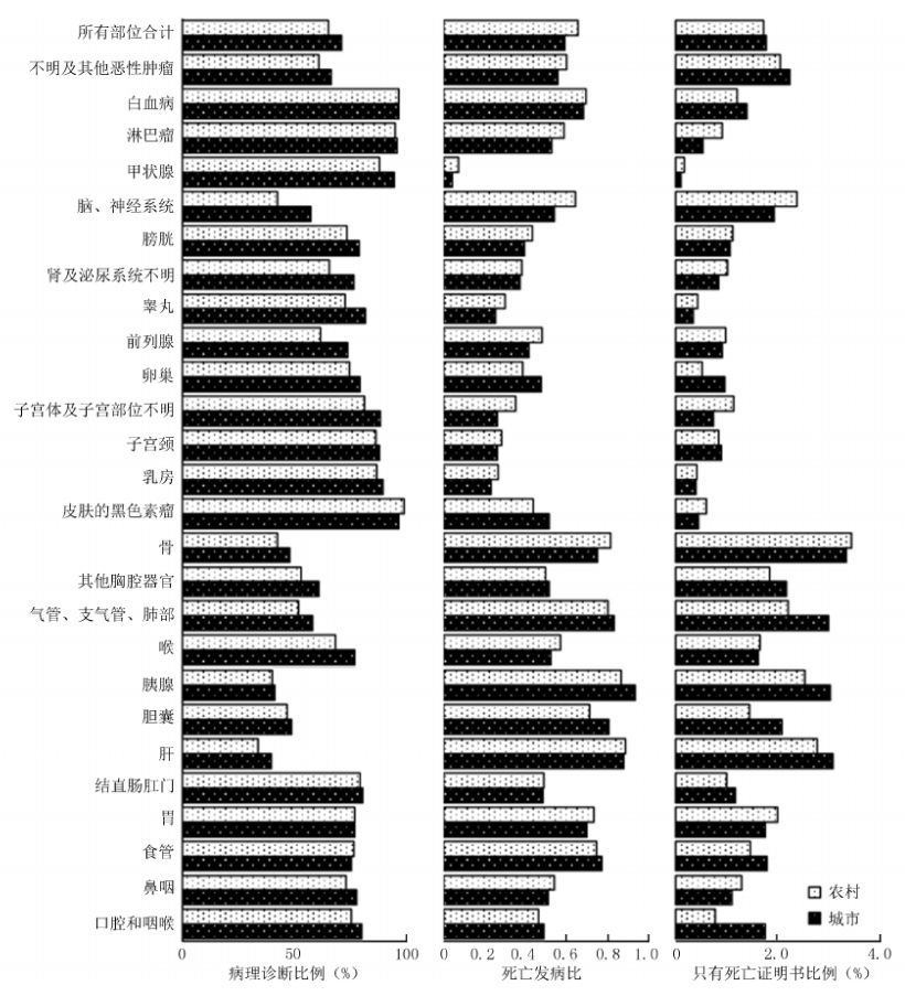 九种常见癌症筛查时间表请查收,需9种常见癌症筛查时间表