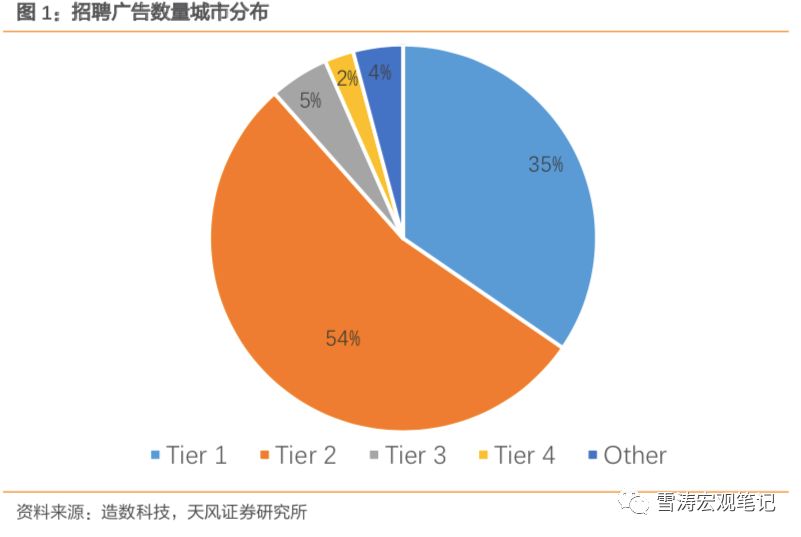 天风宏观宋雪涛现状,天风宏观宋雪涛复苏