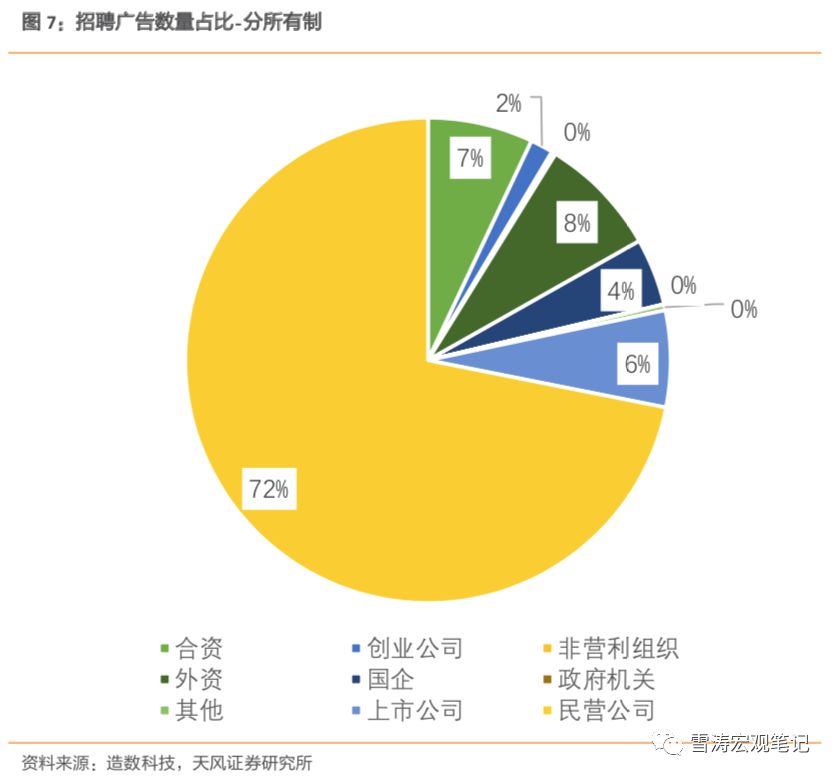 天风宏观宋雪涛现状,天风宏观宋雪涛复苏