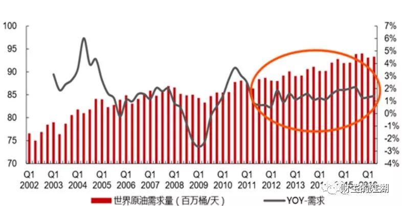 原油暴跌对黄金的影响,原油暴跌对鸡蛋的影响