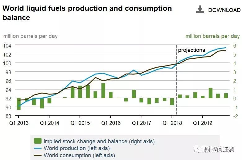 原油暴跌对黄金的影响,原油暴跌对鸡蛋的影响