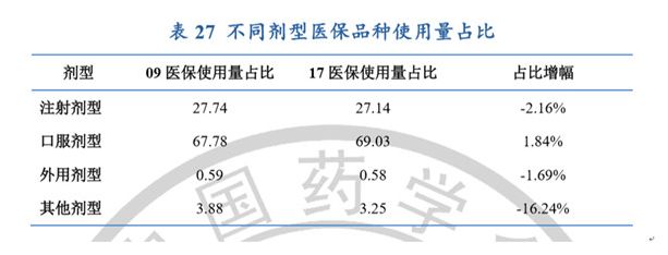 814所医院近5年的药品使用情况分析，这份多维分析报告请查收！