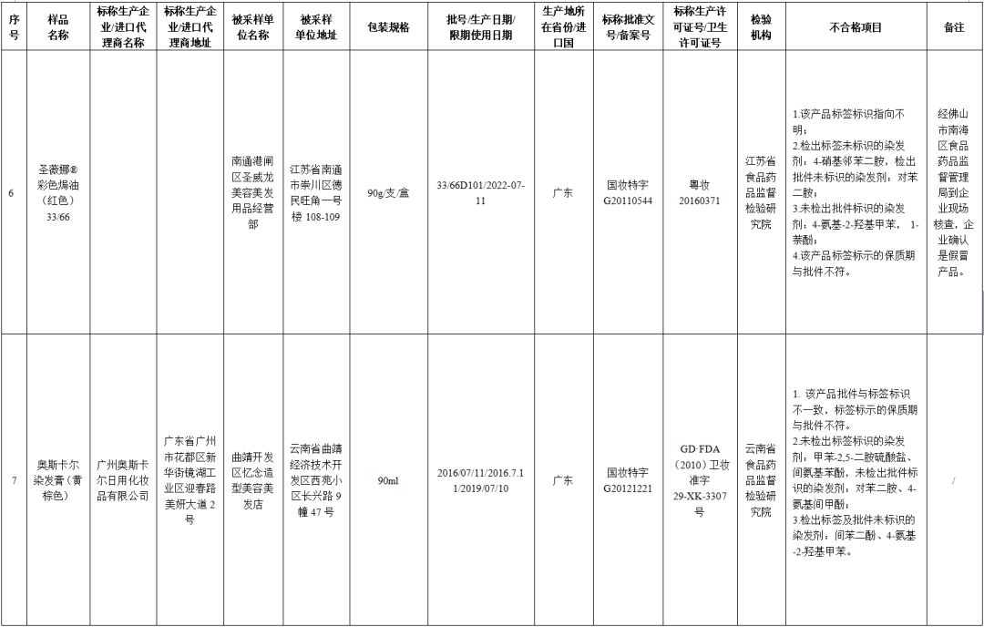 45批次化妆品抽检不合格名单,央视化妆品抽检不合格名单
