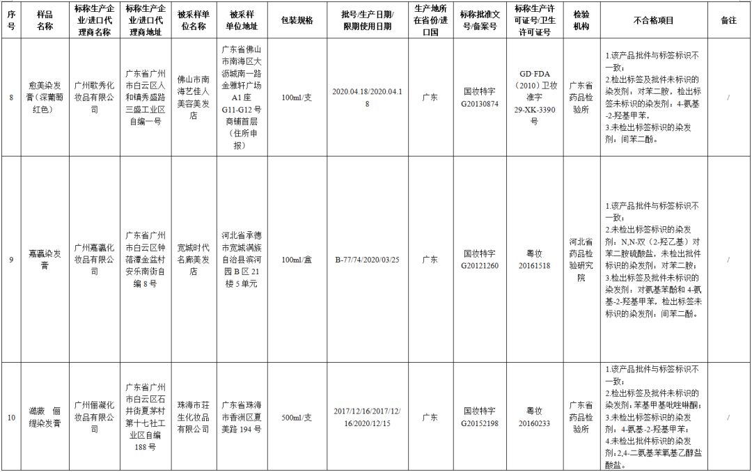 染发剂抽检不合格的品牌有哪些,合格安全的染发产品有哪些
