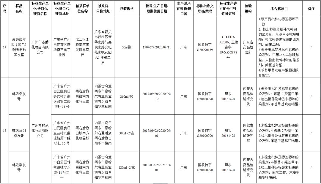 45批次化妆品抽检不合格名单,央视化妆品抽检不合格名单