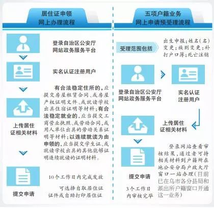 新疆手机上怎样申请办理居住证,新疆居住证到期了怎么网上续签