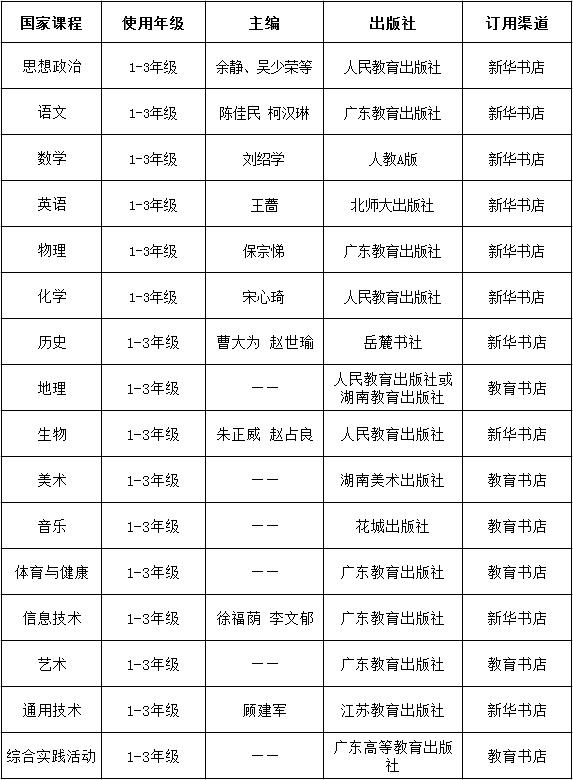 家长快看:佛山中小学下学期将使用这些教材!(附书录和教辅材料)