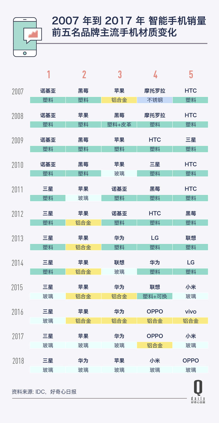 手机屏幕外观进化史,手机外壳进化史