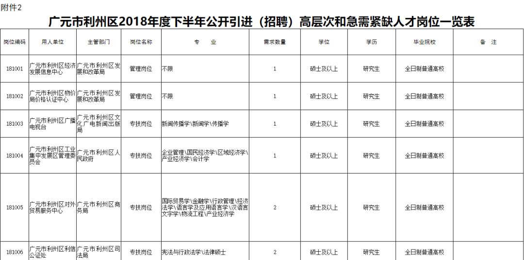 招708人四川是否有编制,广元事业编最新招聘