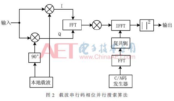 北斗卫星技术论文,北斗卫星导航系统科技论文