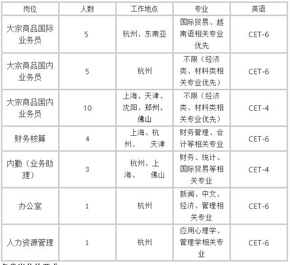校招优质大厂,校招优选的企业都是好的吗