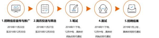 校招优质大厂,校招优选的企业都是好的吗