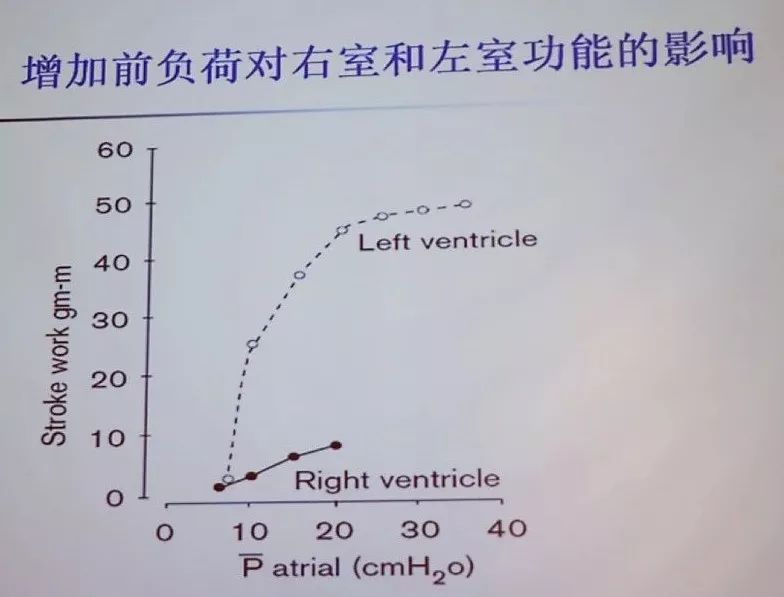 肺心病右心衰竭怎么办,肺心病心衰晚期如何治疗