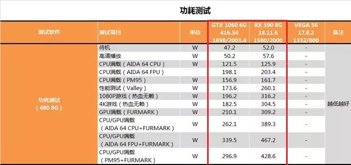 rx590和gtx1080哪个好,rx590和gtx10603gd5哪个好