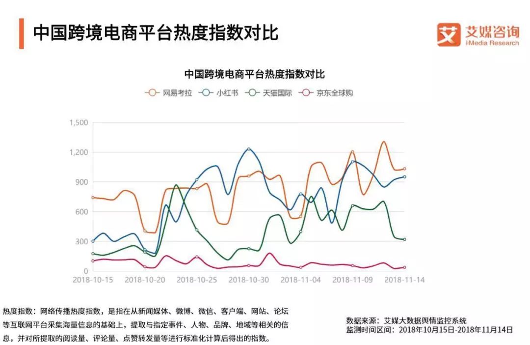 新时代海外购,新时代土特产怎么买