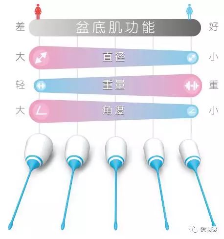 在昌吉，产后修复，到底得花多少钱？