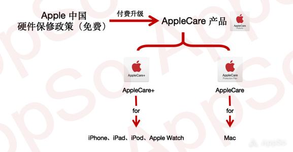 iphone用户推荐好物,iphone用户值得买airpods吗