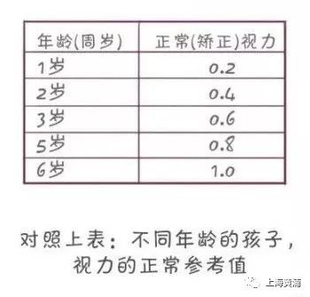 一眼弱视会影响另一只正常眼吗,孩子右眼弱视的最佳解决方法