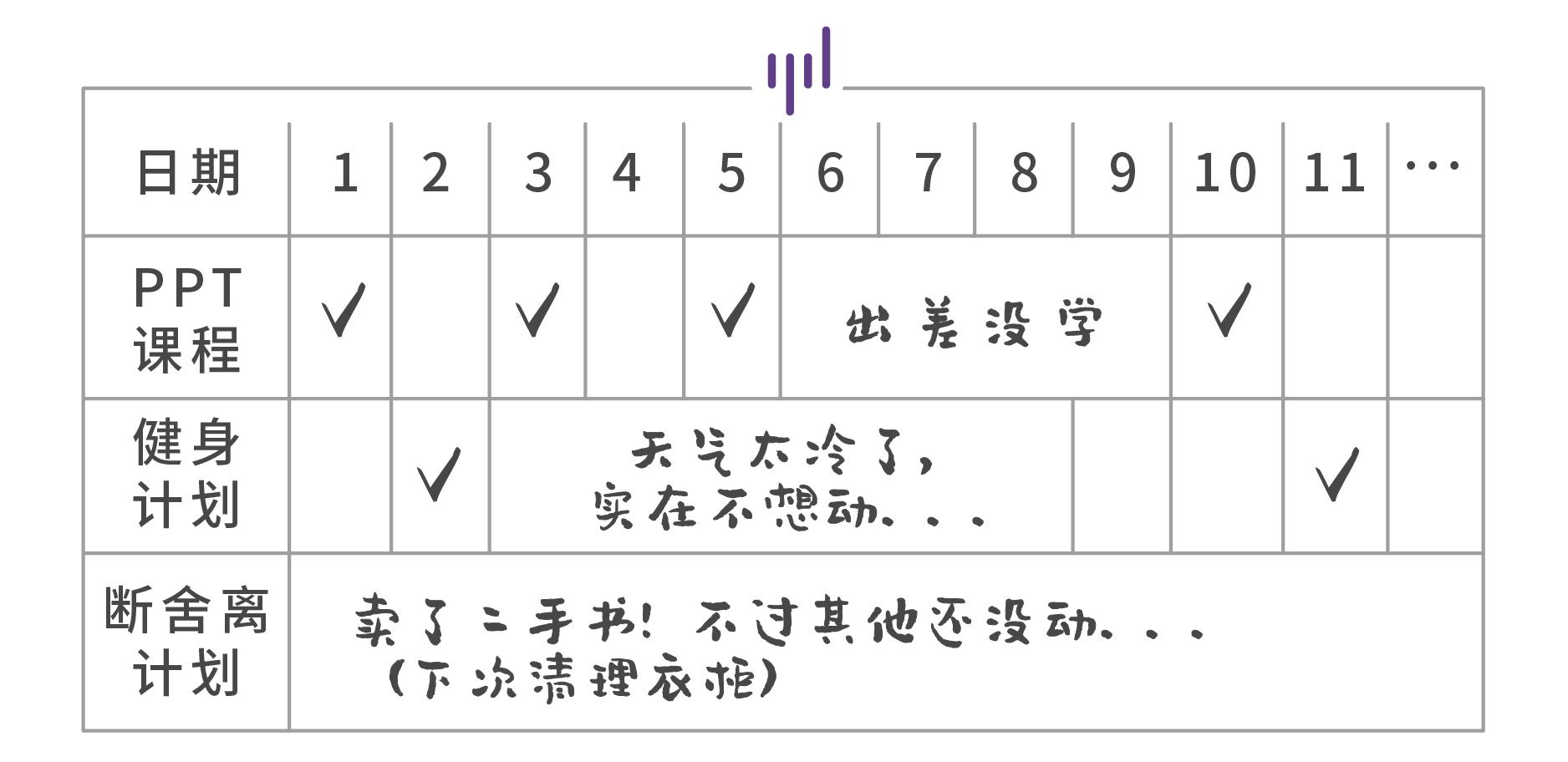一个本子改善拖延症,如何用一本本子解决拖延症