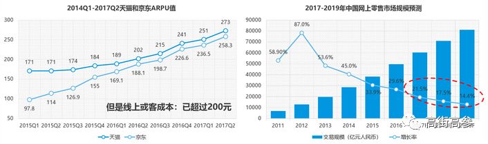 导购入门必修课,导购捞金