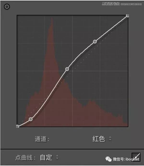 Photoshop如何制作出超有质感的夜景人像照片