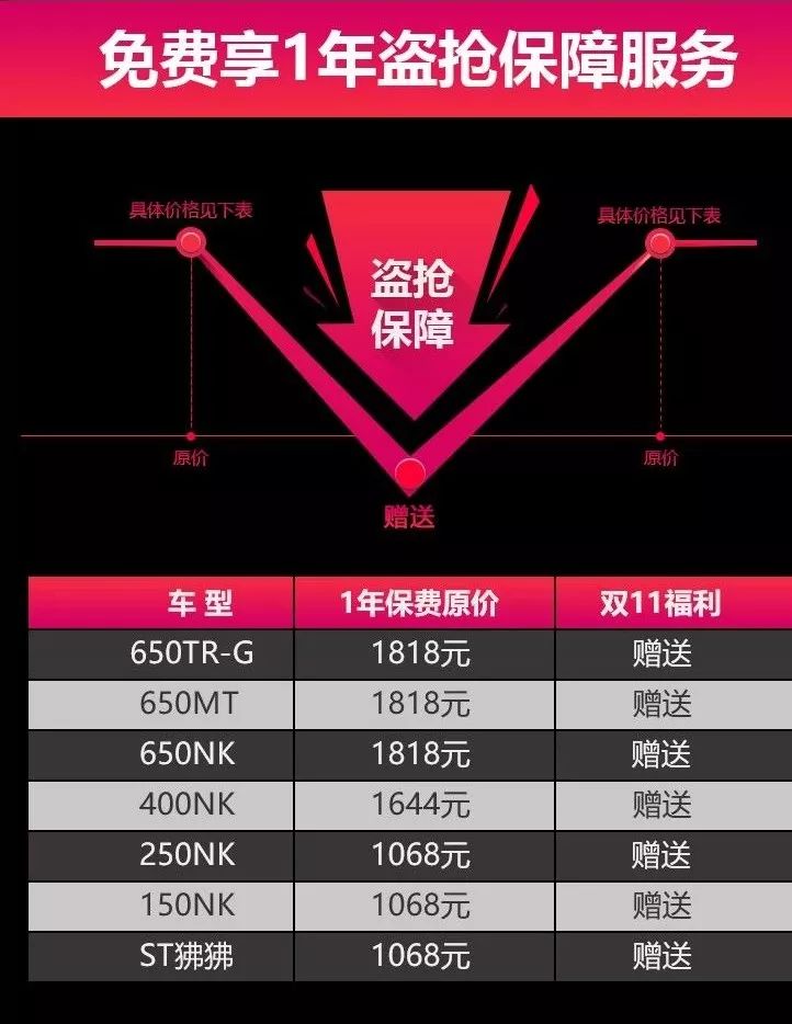 春风京东分期免息活动,春风分期免息活动直播