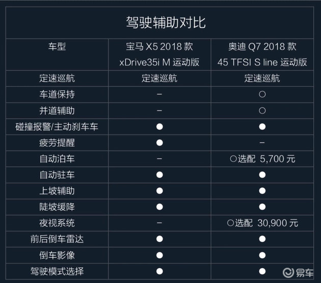 q7和x5哪个性价比高,q7和x5都是2.0t选谁好