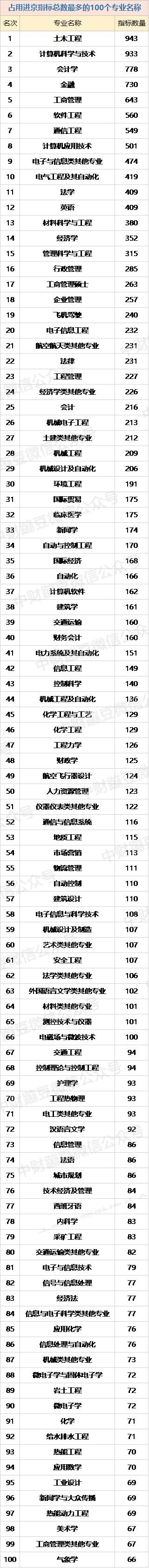 央企北京户口分配详解,北京哪些单位有户口指标