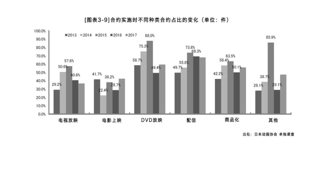 日本动画产业,日本动画发展现状及趋势