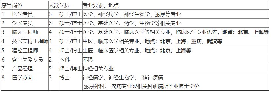 「校招精选」建工集团、日升集团、光宝集团、环境科技、新绿色药业科技、星河经纬资讯、武大吉奥等名企精选（12-06）
