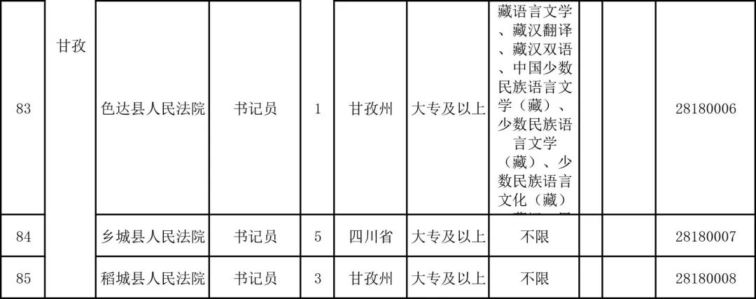 法院招录职位表,省法院招聘