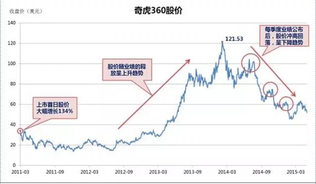 再见了，并不美好的PC
