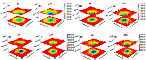 石墨烯改性硅纳米重防腐材料,石墨烯防腐涂料应用进展