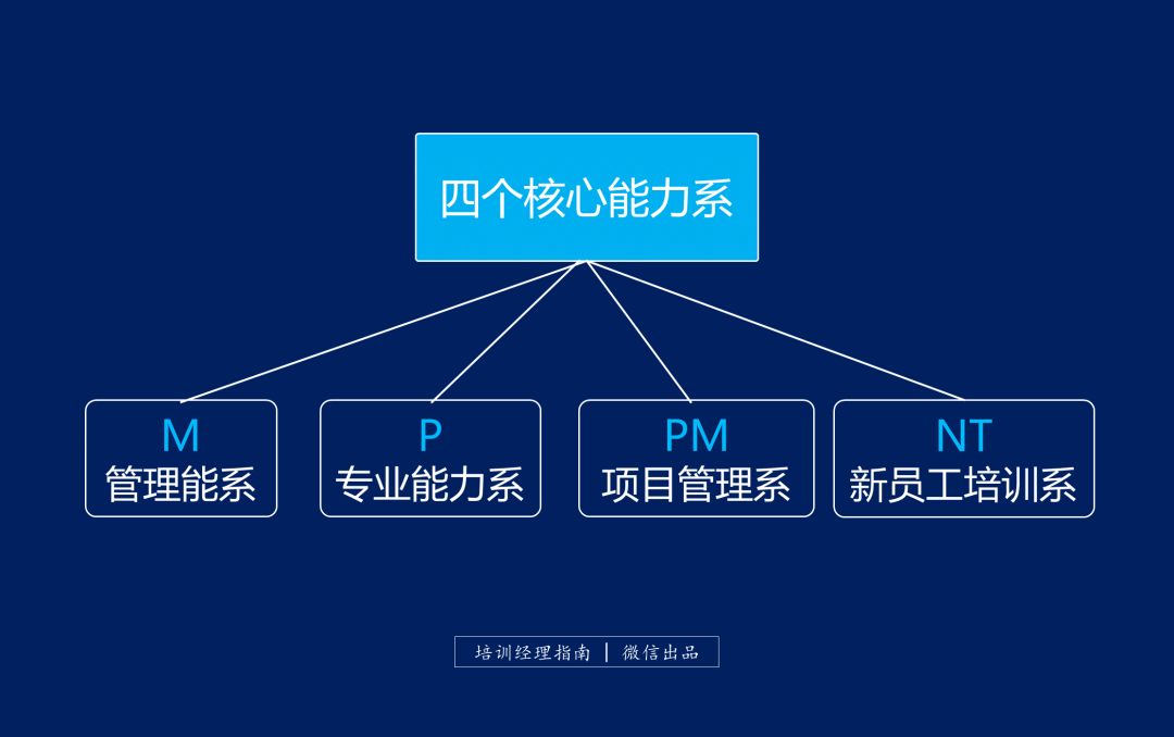 华为大学的秘密是什么,华为黄埔军校
