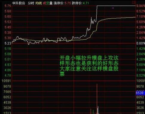 涨停板如何买入必学的七大技巧,短线涨停板的十大战法